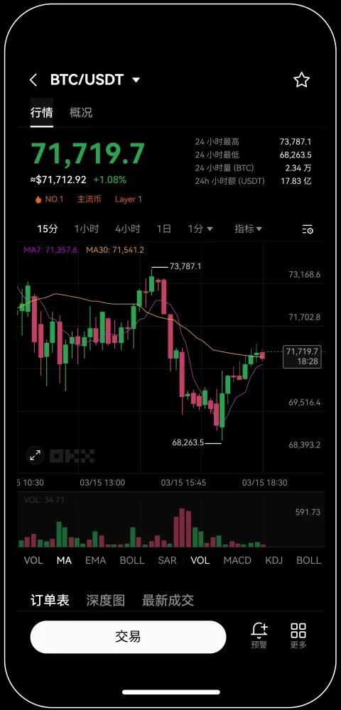 數字貨幣泰國微笑交易所宣传图